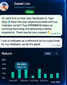 A member's chat message about using the indicator as a reference for copy trading, with a returns chart
